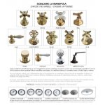 Bleu Provence Bateria prysznicowa termostatyczna chrom RDC116CR