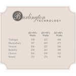 Burlington Cleaver/Babble Grzejnik wodny Gold R3GOLD